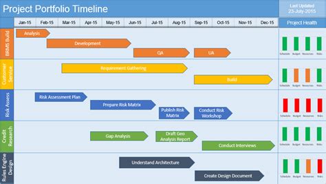 Multiple Project Timeline Powerpoint Template Download Free Project