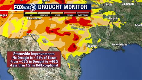 Drought Improvements Likely To Plateau Amid Quiet Local Forecast
