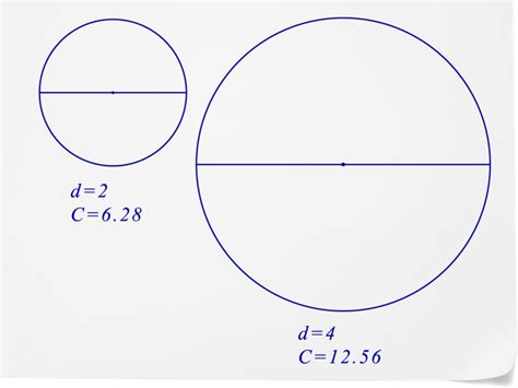 Diameter Or Radius Of A Circle Given Circumference Read Geometry