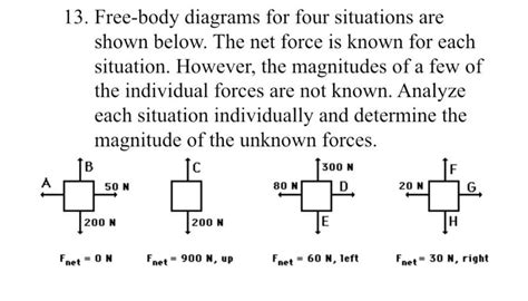 13 Free Body Diagrams For Four Situations Are Shown Physics