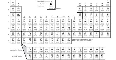 Coloring Pages Periodic Table Of Elements Printable Worksheets