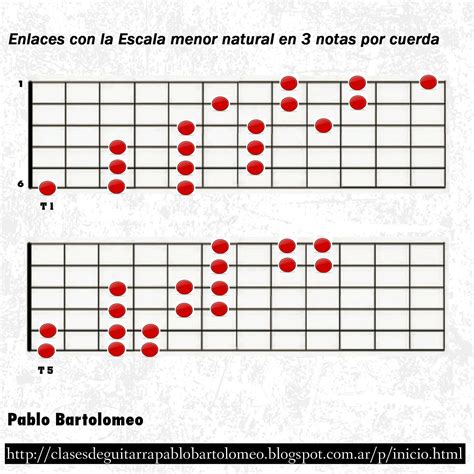 Acordes De Guitarra Tablaturas Guitarra Pentatonicas Guitarra