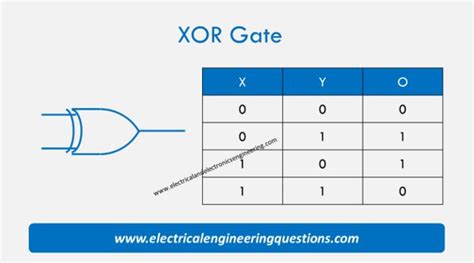 Xor Gate Truth Table Logic And Formula Video Electrical And