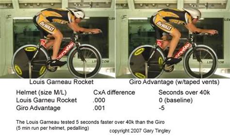 Cyclists seeking maximum speed are rightly concerned with the aerodynamic efficiency of their bikes. Aerodynamics Archives - Gary Tingley Cycling Coach