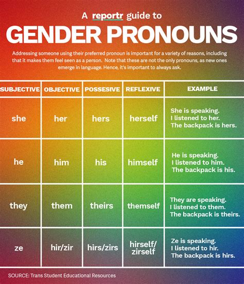 Heres A Guide To Gender Pronouns