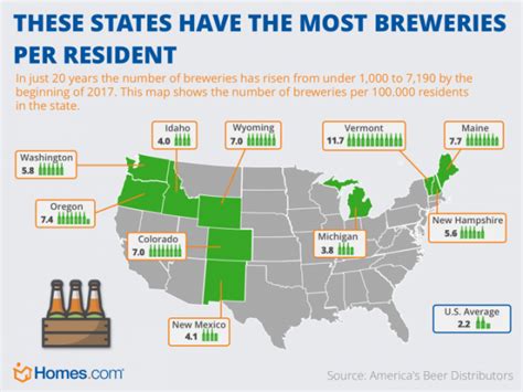 Infographic What States Have The Most Breweries Per Resident