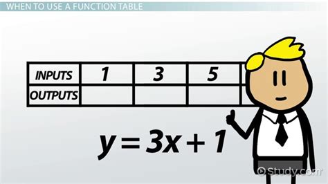 Fill In The Missing Numbers To Complete The Linear Equation That Gives