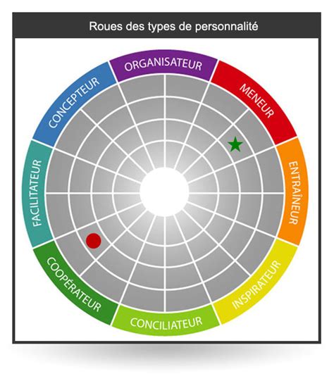 Le Test Psychométrique Isummum