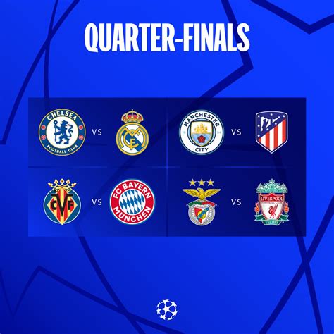 UEFA Champions League On Twitter The Quarter Finals Are Set What S