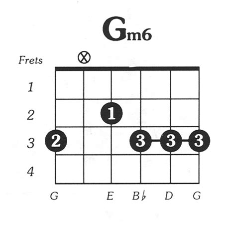 Usrux Guitar Chord Chart G