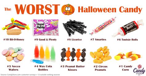 List 10 Best And Worst Candies To Receive On Halloween