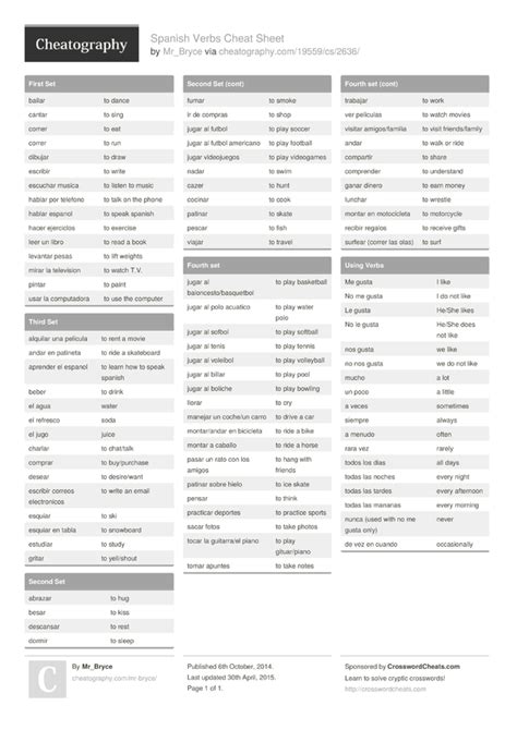 Printable Spanish Cheat Sheet Pdf Printable Word Searches
