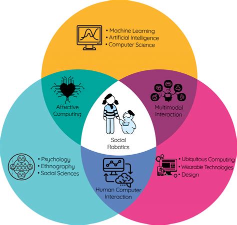 Introduction To Human Computer Interaction Hci With Examples