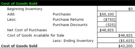 You must set a percentage of your facility costs(rent or mortgage interest, utilities, and other costs) to each product, for the accounting period in question (usually a year, for tax purposes). Periodic Inventory - Accounting Simplified
