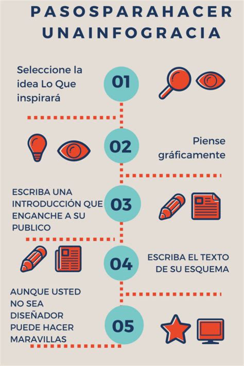 Como Hacer Una Infograf A Learning Spanish Map Learning