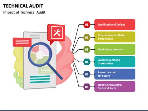 Technical Audit Powerpoint Template Ppt Slides