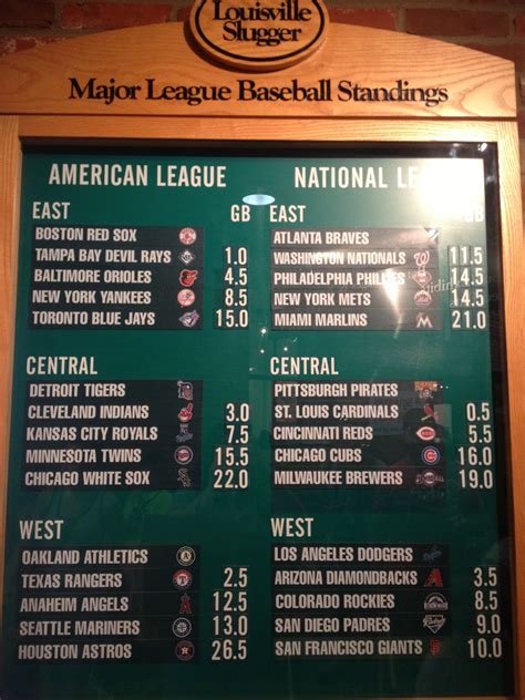 Mlb Standings Board Aug 3rd Places Ive Been Pinterest
