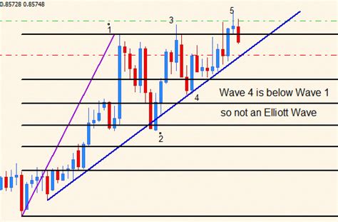 Check Out This Image To Get More Information Elliott Wave Trading