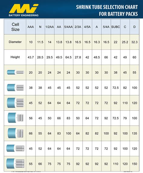 Heat Shrink Size Chart Labb By Ag