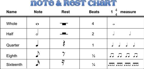 Composers, arrangers, and performers refer to this silence as a musical rest. music notes worksheets for kids | pdf note rest chart blank pdf note rest chart filled out ...