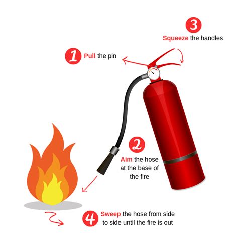 Different Types of Fire Extinguisher and How to Use Them ... When to use your blanket a.