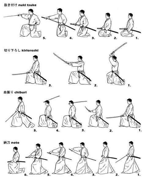 Bushi Imgur Aikido Martial Arts Workout Martial Arts Training