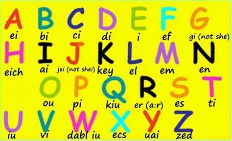 Alfabeto En Ingles Pronunciacion Palabras Del Abecedario Aprender El