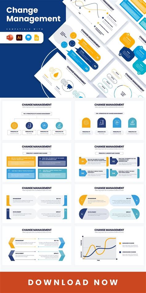 Change Management Powerpoint Templates Powerpoint Free Powerpoint