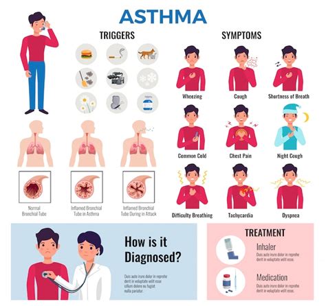 Free Vector Asthma Chronic Disease Flat Infographic Elements