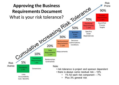 Risk Tolerance Questionnaire Template