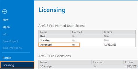 Tipos De Licencias De Arcgis Desktop—nuevas Características Y Mejoras