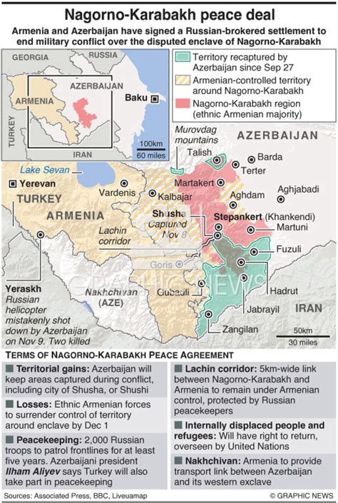 Conflict Nagorno Karabakh Peace Deal Infographic