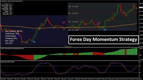 Ultimate trend signals can help you find reliable signals but you must use it correctly. Day Momentum Strategy MT4 - Trend Following System