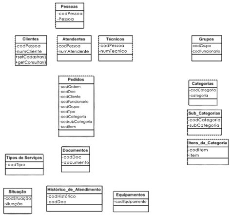 Diagrama De Classes Uml Orientações Básicas Na Elaboração