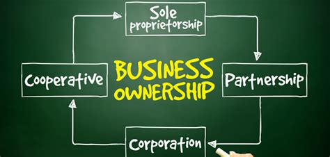 Different Types Of Business Ownership