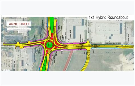 Mndot Shares Highway 71 Intersection Plans At Virtual Meeting