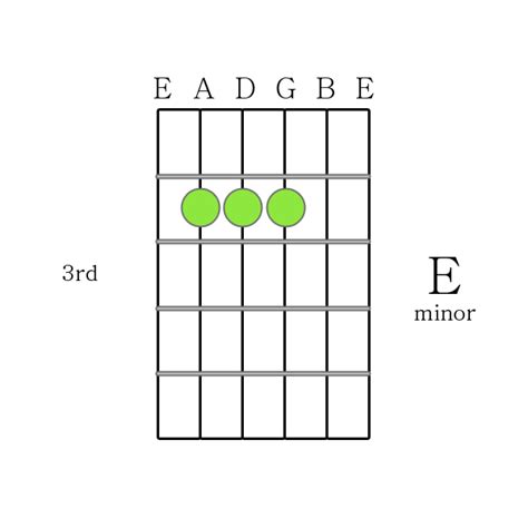 E Minor Chord Printable Guitar Chord Chart