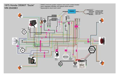 Kinetic honda wiring diagram pit bike motorcycle wiring. CB360T - Better Cleaner Wiring Diagram