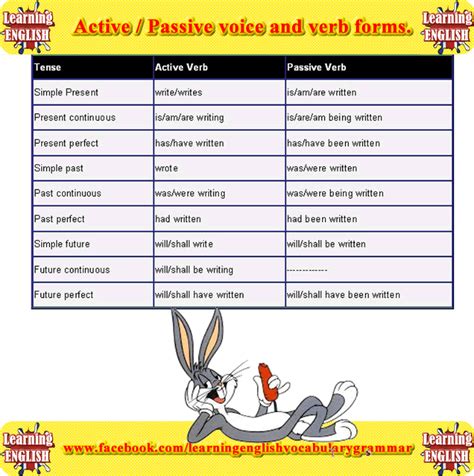 We did not find results for: Question words explained with examples | Grammatica ...