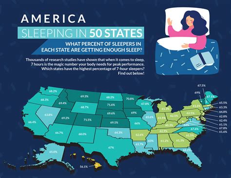 Which States Get The Most Sleep — Cool Infographics