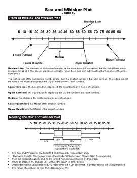 These printable exercises cater to the learning requirements of. Box and Whisker Plot - Guide and Worksheets by Land of Math | TpT