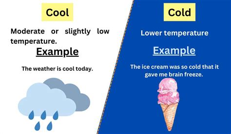 Cool Vs Cold Difference Between With Examples