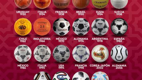 Todos Los Balones En La Historia De Los Mundiales Pasi N F Tbol Campo