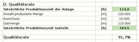 Interpreting cp, cpk cpk is an index (a simple number) which measures how close a process is running to its specification limits, relative to the natural variability of the process. Oee Berechnung Excel Vorlage - tippsvorlage.info ...