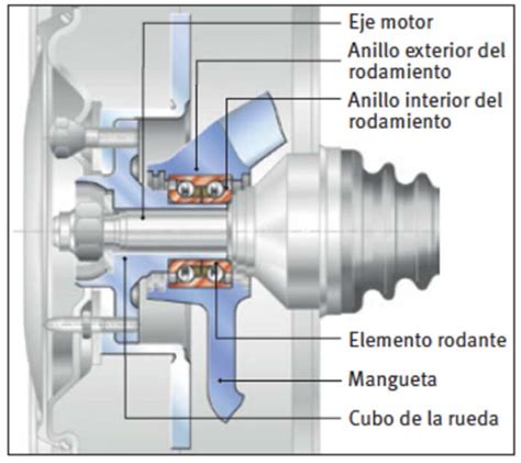 Lista 92 Imagen De Fondo Partes Del Eje De Un Carro Mirada Tensa 122023