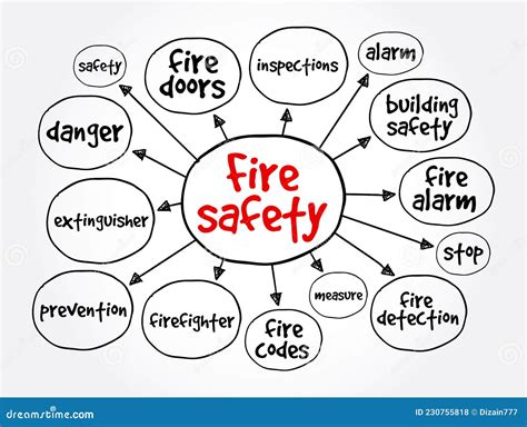 Fire Safety Mind Map Concept For Presentations And Reports Stock