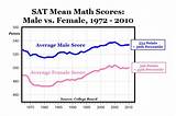 Images of American University Male Female Ratio