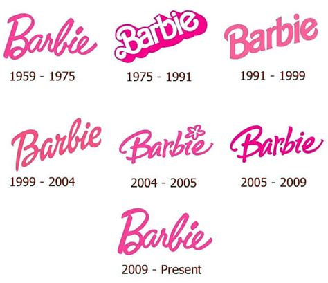 Barbie Logo Font - WeFonts Download Free Fonts | Logos history gambar png