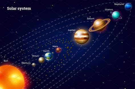 Solar System Names Of Planets