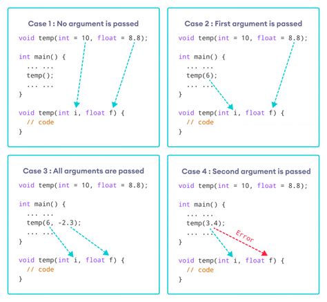 C Programming Default Arguments